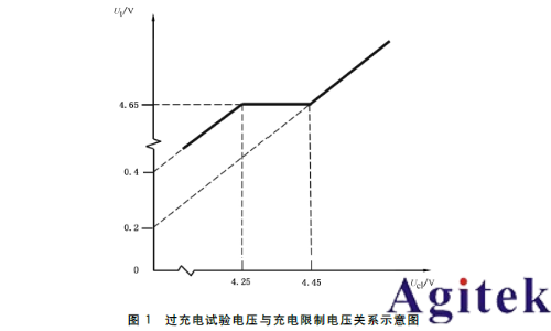 泰克EA雙向電源+電池阻抗分析儀共筑鋰電安全防線(圖1)