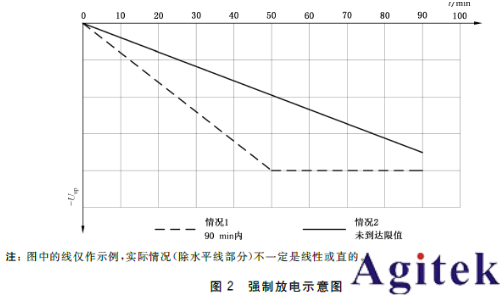 泰克EA雙向電源+電池阻抗分析儀共筑鋰電安全防線(圖2)
