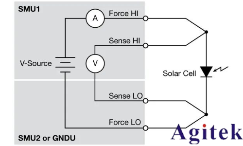 利用4200A-SCS參數分析儀研究光伏材料和太陽能電池的電學特性(圖1)