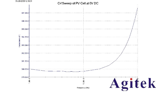利用4200A-SCS參數分析儀研究光伏材料和太陽能電池的電學特性(圖7)