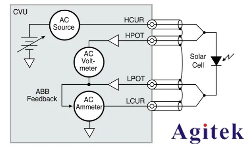 利用4200A-SCS參數分析儀研究光伏材料和太陽能電池的電學特性(圖4)