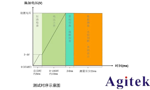 同惠TH2692型絕緣電阻測試儀新能源電池芯測試(圖5)