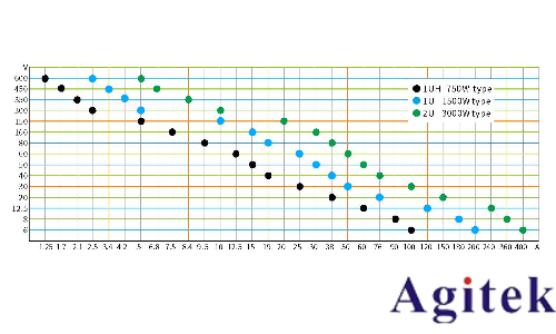RIGOL普源精電DP3000系列直流電源(圖3)