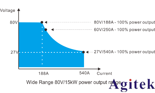 普源精電（RIGOL）DP5000系列直流電源(圖1)
