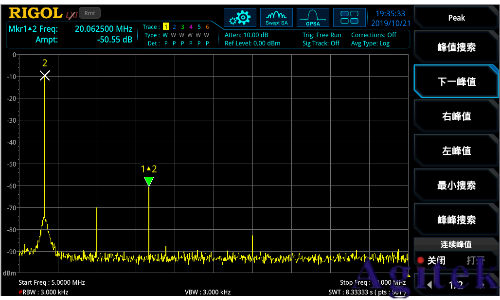 普源精電（RIGOL）高保真、零分貝的DG2000系列信號(hào)發(fā)生器(圖3)