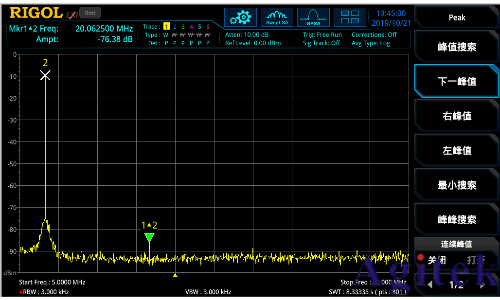 普源精電（RIGOL）高保真、零分貝的DG2000系列信號(hào)發(fā)生器(圖4)