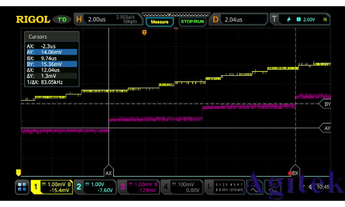 普源精電（RIGOL）高保真、零分貝的DG2000系列信號(hào)發(fā)生器(圖5)