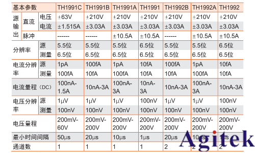 同惠TH199X系列高精度源表破解APD器件長期穩定性測試難題(圖3)