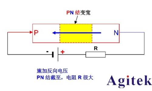 同惠TH1992快速測試半導(dǎo)體器件I/V特性(圖2)