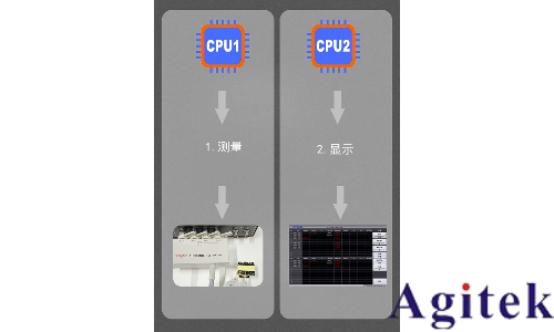同惠TH2840在高速測試領域的應用(圖1)