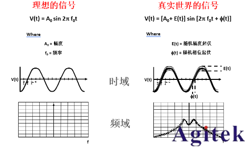 提升相位噪聲測試速度與靈敏度的優化策略(圖1)