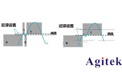 影響抖動測試結果和精度的因素及實時示波器新應用(圖1)