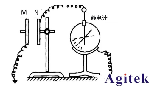 高阻測量時數字萬用表、皮安表與靜電計的選擇及應用(圖2)