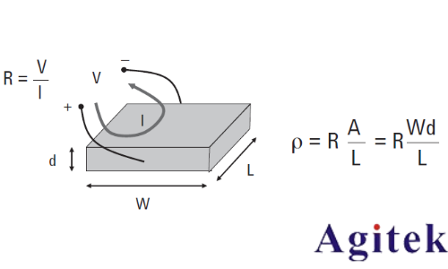 電阻率以及電阻率測試(圖1)