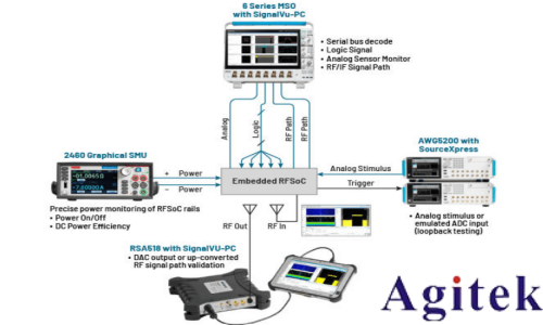 泰克4、5和6系列示波器使用跨域和多通道信號(hào)分析進(jìn)行嵌入式RF測(cè)試(圖3)