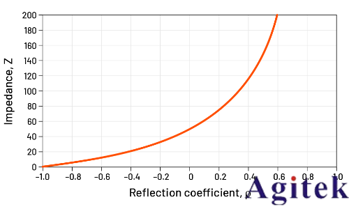 如何利用4、5或6系列MSO示波器進行高精度TDR測量？(圖8)
