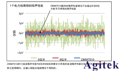 吉時(shí)利DMM7510萬用表在測(cè)距傳感器中的應(yīng)用與優(yōu)勢(shì)(圖2)