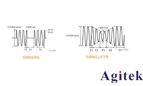 同惠TH7200系列可編程交/直流電源(圖5)