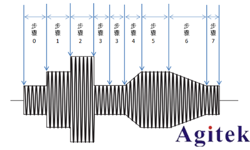 同惠TH7200系列可編程交/直流電源(圖4)