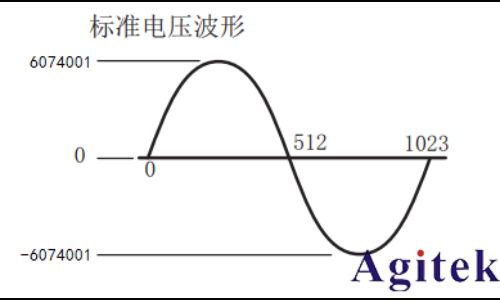 同惠TH7200系列可編程交/直流電源(圖7)
