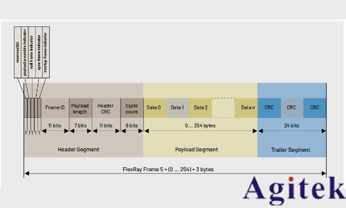 如何利用泰克2系示波器進行汽車總線觸發解碼分析？(圖7)