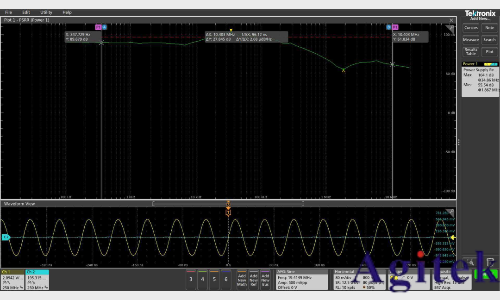 泰克4系列B MSO示波器在電源測(cè)量與分析中的應(yīng)用(圖2)