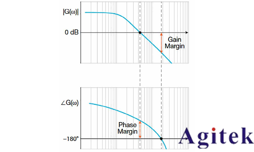 泰克2系列混合信號示波器的頻率響應分析應用(圖2)