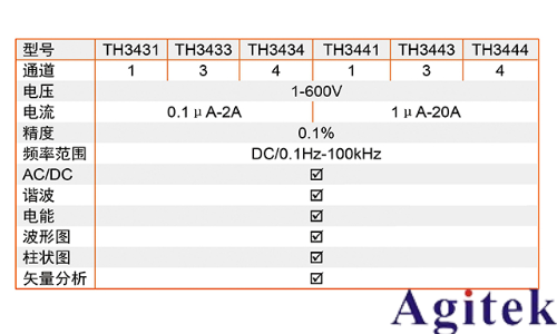 同惠TH343X系列多通道數字功率分析儀 (圖13)
