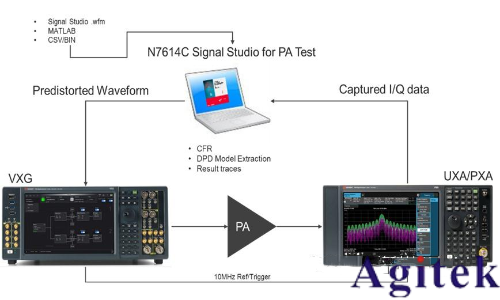 是德E8257D信號發生器使用方法、注意事項及應用案例