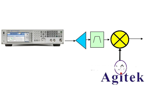 是德E8257D信號發生器使用方法、注意事項及應用案例(圖2)