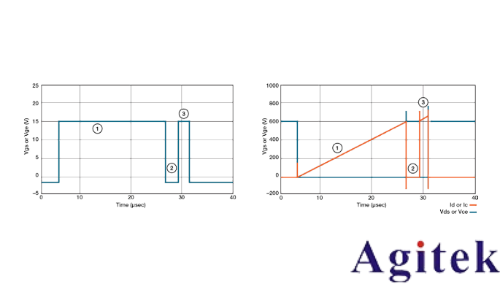 如何使用Tektronix AFG31000任意函數(shù)發(fā)生器功率半導(dǎo)體雙脈沖測試分析(圖2)