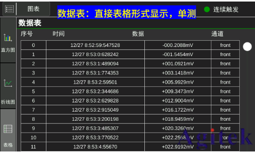 同惠TH2554數據采集器加速科研與工業進步(圖3)
