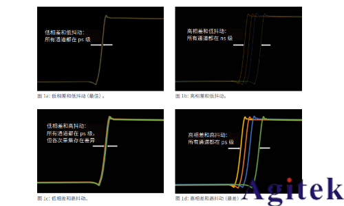 如何實現 MSO 示波器更多通道的測試(圖1)