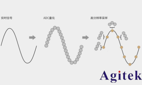 普源DS70000系列數字示波器的垂直分辨率(圖6)