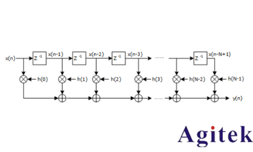普源DS70000系列數字示波器的垂直分辨率(圖8)