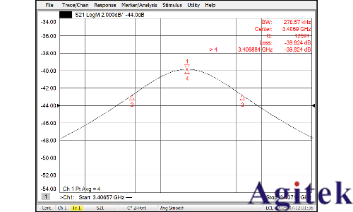 Keysight N5227A網絡分析儀偏振片電磁特性測試