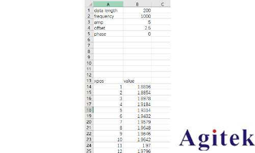 如何將一段已經(jīng)測到的波形加載到信號源上輸出呢？(圖1)