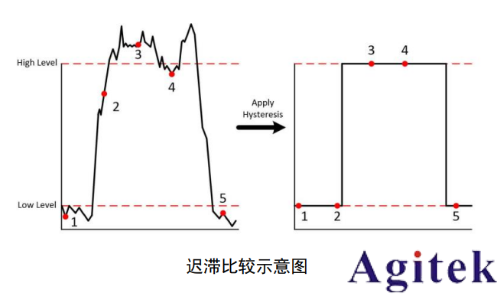 普源MSO8000系列示波器眼圖功能應用指南(圖5)