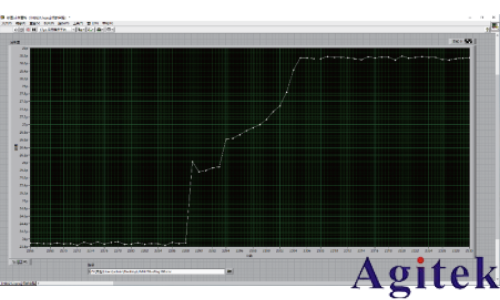 同惠TH2840A 精密LCR數字電橋(圖5)