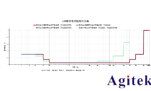 同惠TH2838 精密LCR數字電橋(圖2)