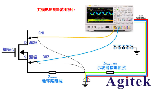 基于普源示波器的開關電源完整性測試(圖5)