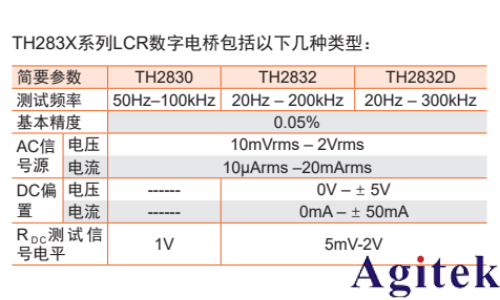 同惠TH2832 精密LCR測試儀(圖1)