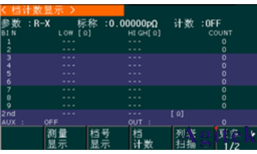 同惠TH2832 精密LCR測試儀(圖8)