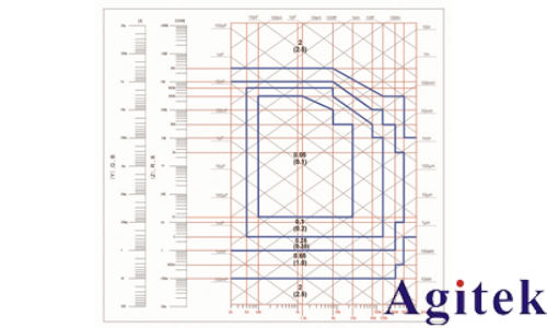 同惠TH2827A 精密LCR測試儀(圖4)