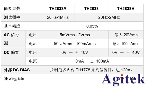 同惠TH2838ALCR測試儀(圖1)