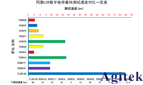 同惠TH2838ALCR測試儀(圖4)