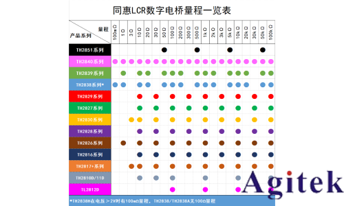 同惠TH2829C LCR測試儀(圖4)