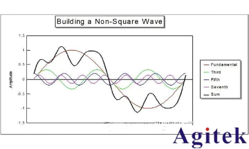 時(shí)域分析和頻域分析的區(qū)別？為什么要引入頻域來分析問題？(圖8)