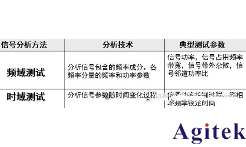 時(shí)域分析和頻域分析的區(qū)別？為什么要引入頻域來分析問題？(圖10)