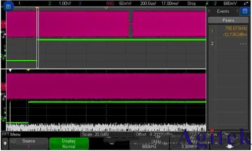 時(shí)域分析和頻域分析的區(qū)別？為什么要引入頻域來分析問題？(圖12)
